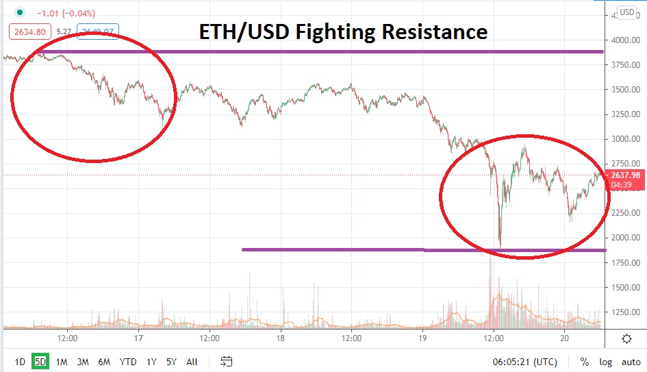 ETH/USD ETH/USD